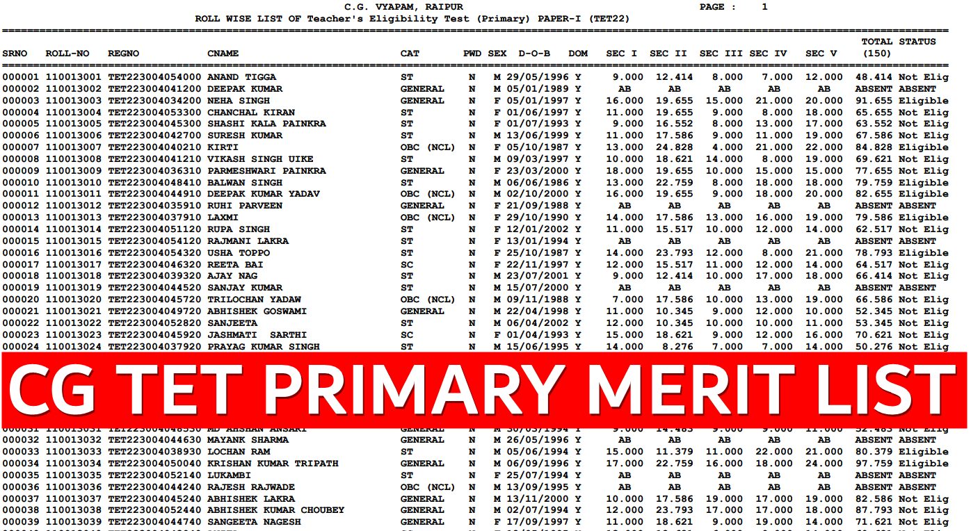 CG TET Primary Merit List 2024