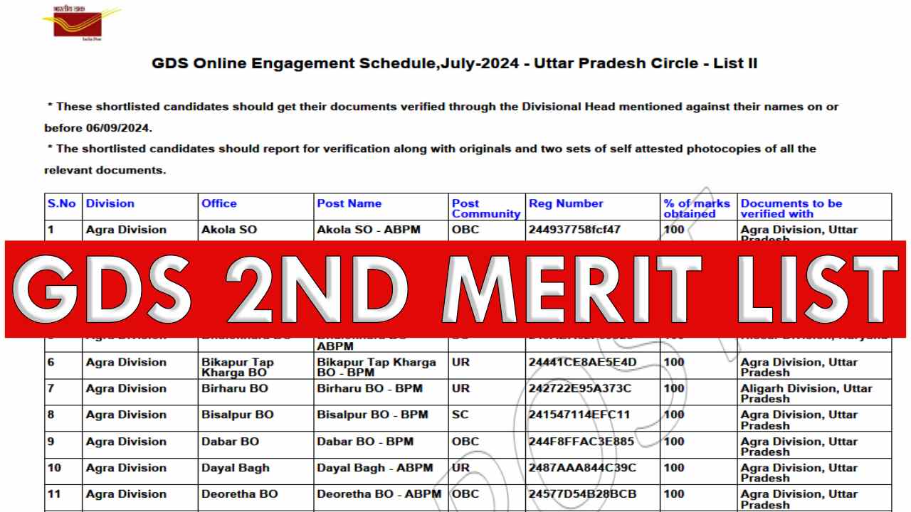 India Post GDS 2nd Merit List 2024