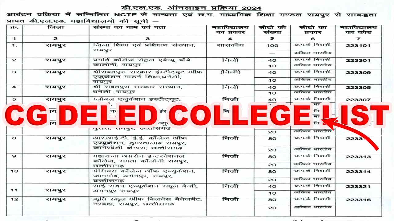 CG DElEd College List 2024