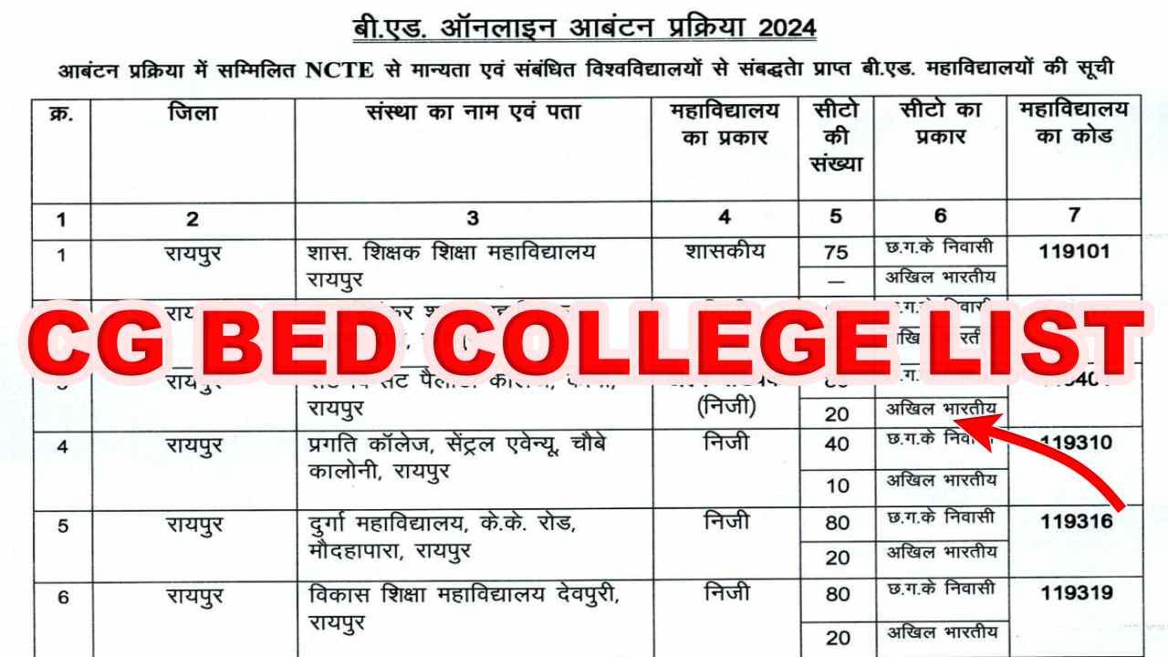 Cg BEd college list 2024