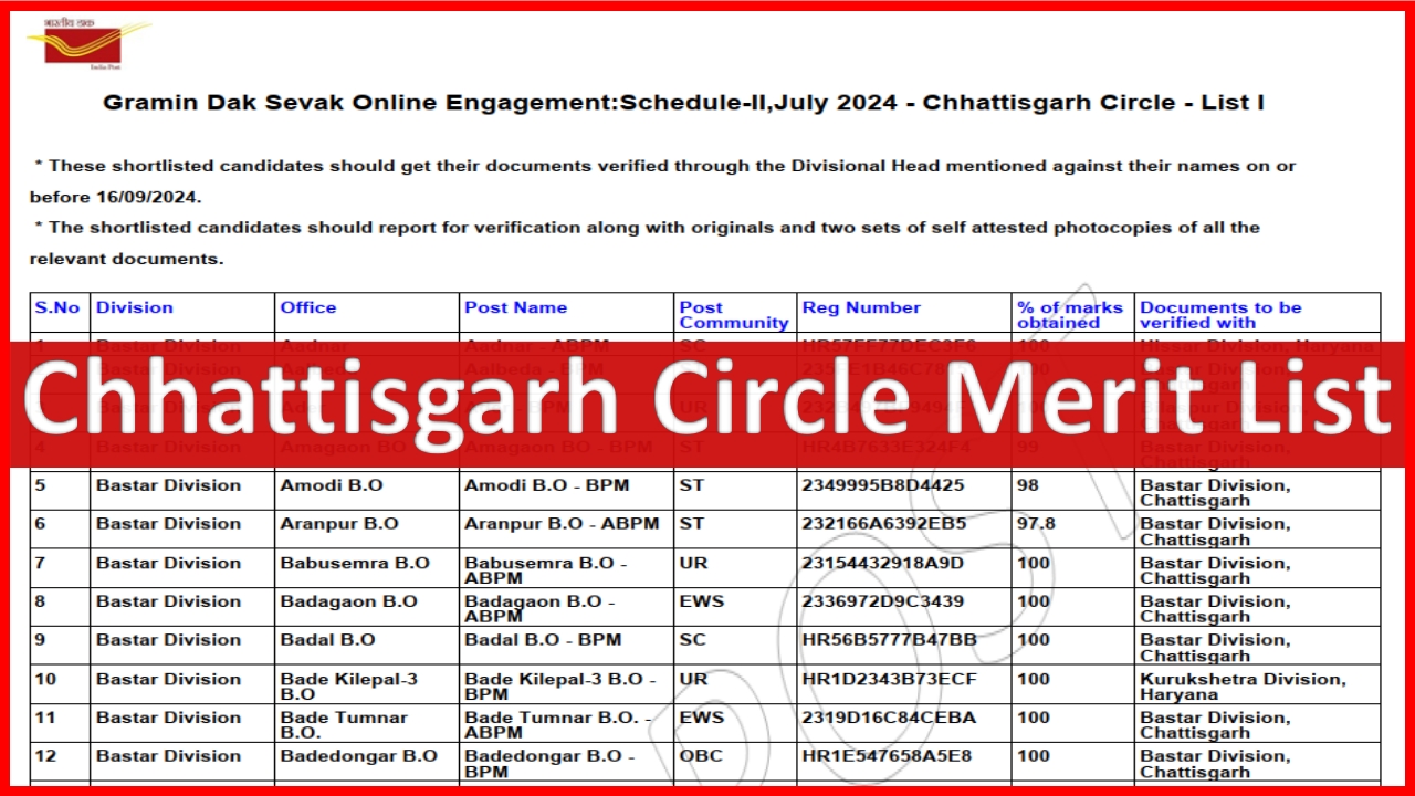 CG GDS 2nd Merit List 2024