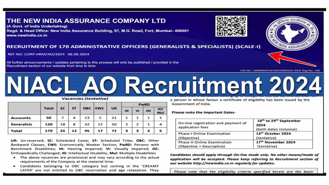 NIACL AO Recruitment 2024